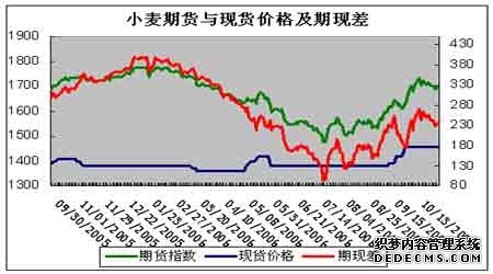 期货市场大爆发！成交、资金与利润齐升 多项数据破纪录