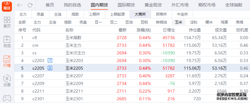 罗素2000指数期货上涨36%